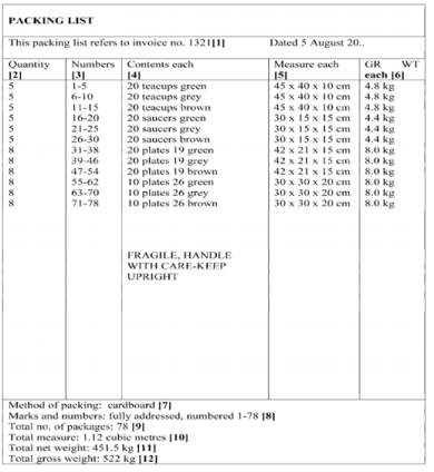 Çeki Listesi (Packing List) İthalat