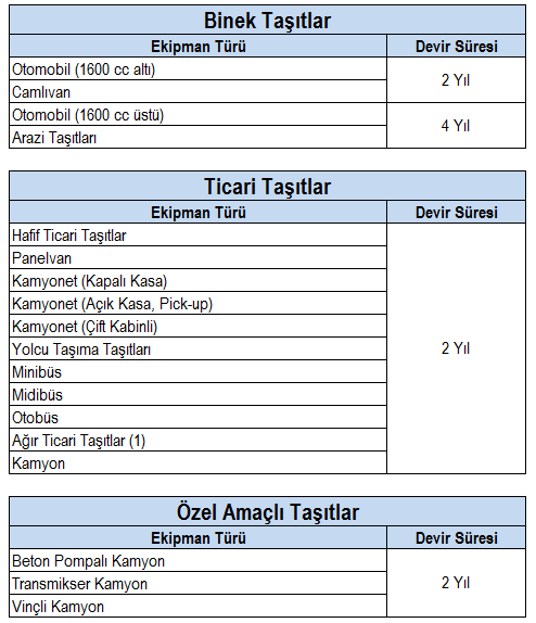 Binek taşıtlar, ticari taşıtlar ve özel amaçlı taşıtlar