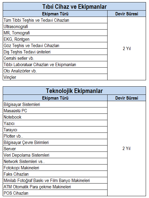 Tıbbi cihazlar ve ekipmanlar / teknolojik ekipmanlar