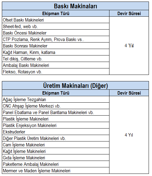 Baskı makineleri ve üretim makineleri