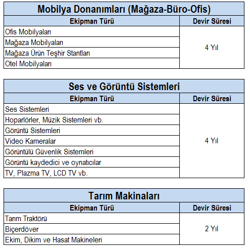 Leasing'e Konu Eşya Listeleri ve Devir Süreleri