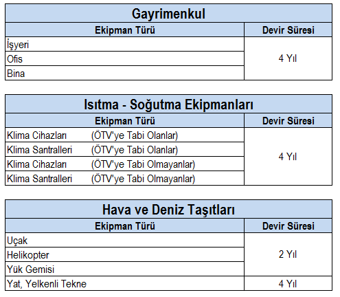 Leasing'e Konu Eşya Listeleri ve Devir Süreleri