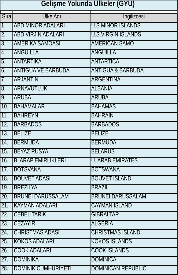 Form A Belgesi düzenlenecek ülkeler · Liste 4