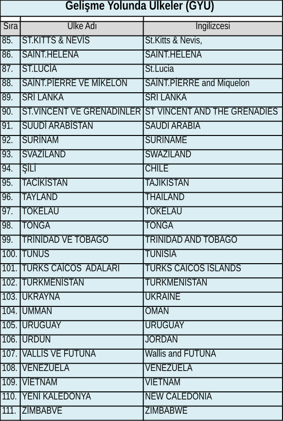 Form A Belgesi düzenlenecek ülkeler · Liste 5