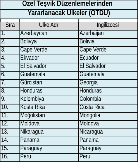 Özel Teşvik Düzenlemelerinden Yararlanacak Ülkeler