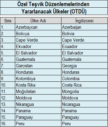 FORM A Belgesi Düzenlenecek Ülkeler