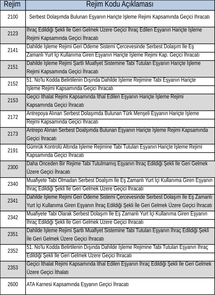 2100–2380 geçici ihracat ve hariçte işleme kodları