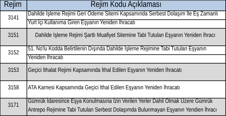 3151–3153 yeniden ihracat kodları