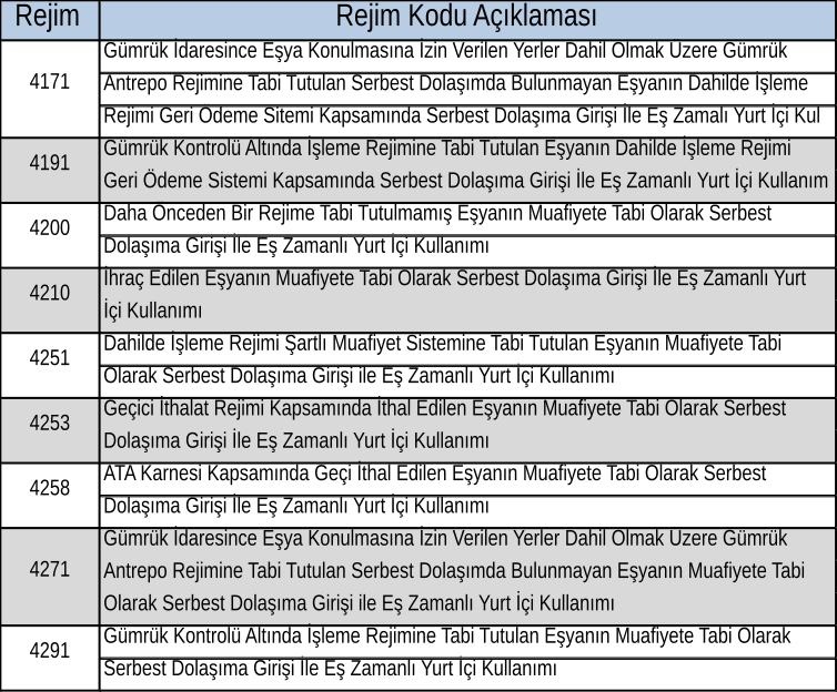 4051–4071 önceki rejim bağlantılı ithalat kodları