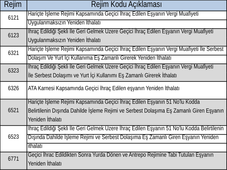 6121–6371 geri gelen eşya ve yeniden ithalat kodları