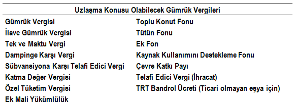 Uzlaşmaya konu olabilecek gümrük vergileri