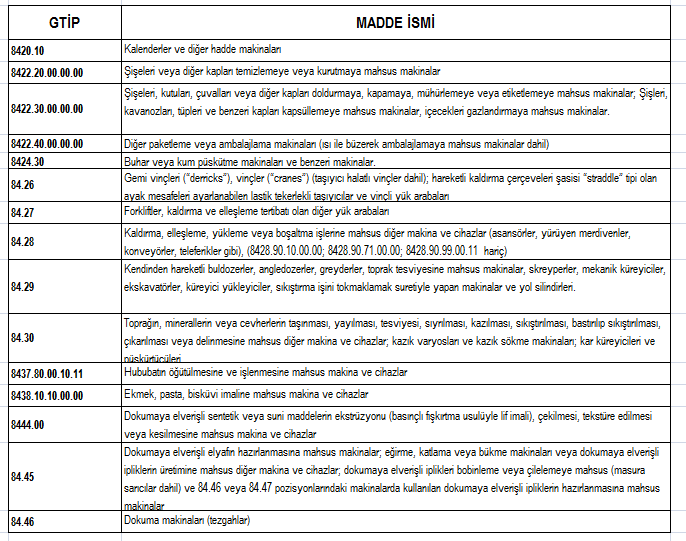 5/d-2 kapsamında yatırım malları listesi · Sayfa 2