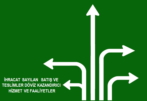 İhracat sayılan satış ve teslimler nedir?
