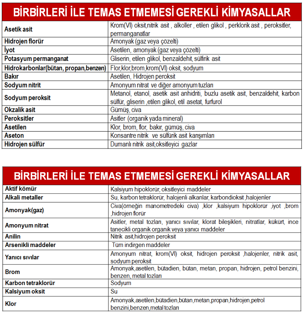 Borular ile taşınan tehlikeli kimyasallar