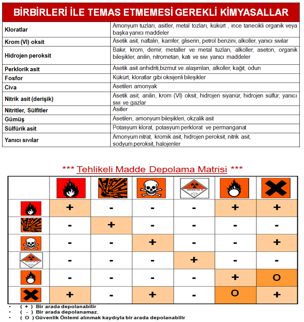 Borular ile taşınan tehlikeli kimyasallar devam