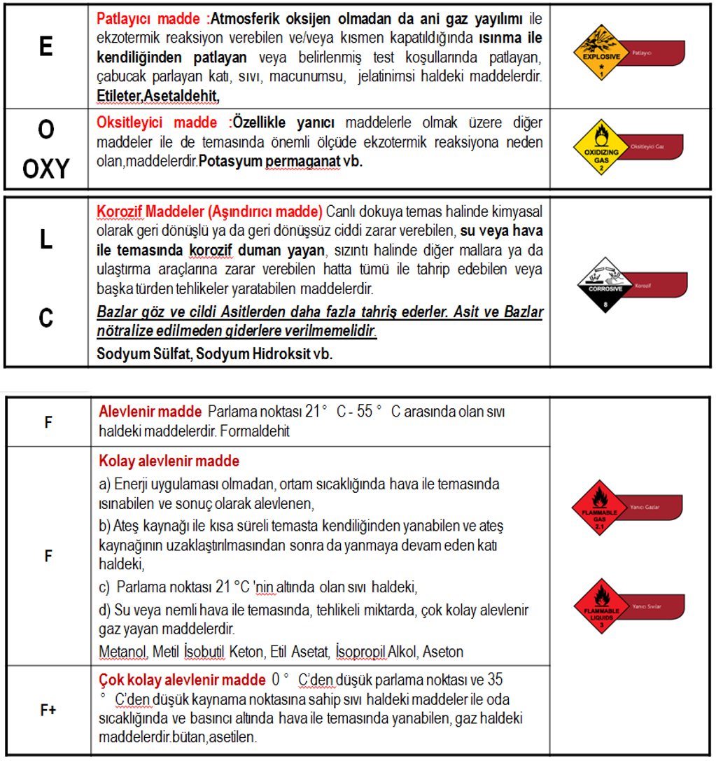 Kimyasalların etiketlenmesi ve anlamı