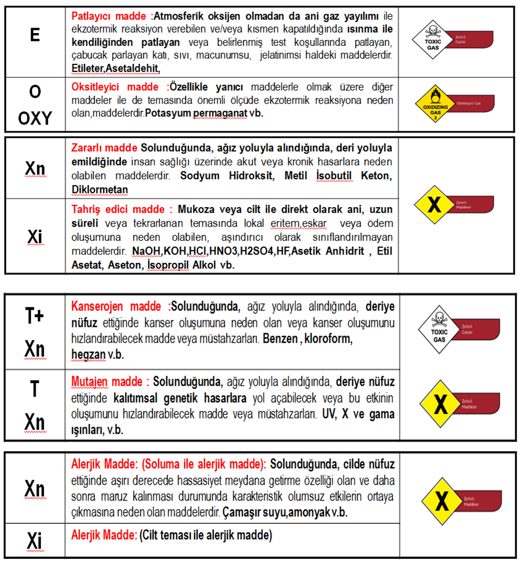 Kimyasal etiketlerinin devamı